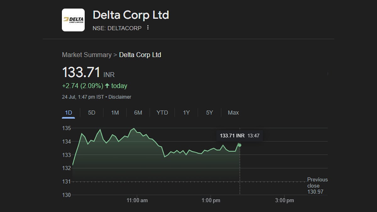 The compnay shares have made progress since the previous drop in its value. 
